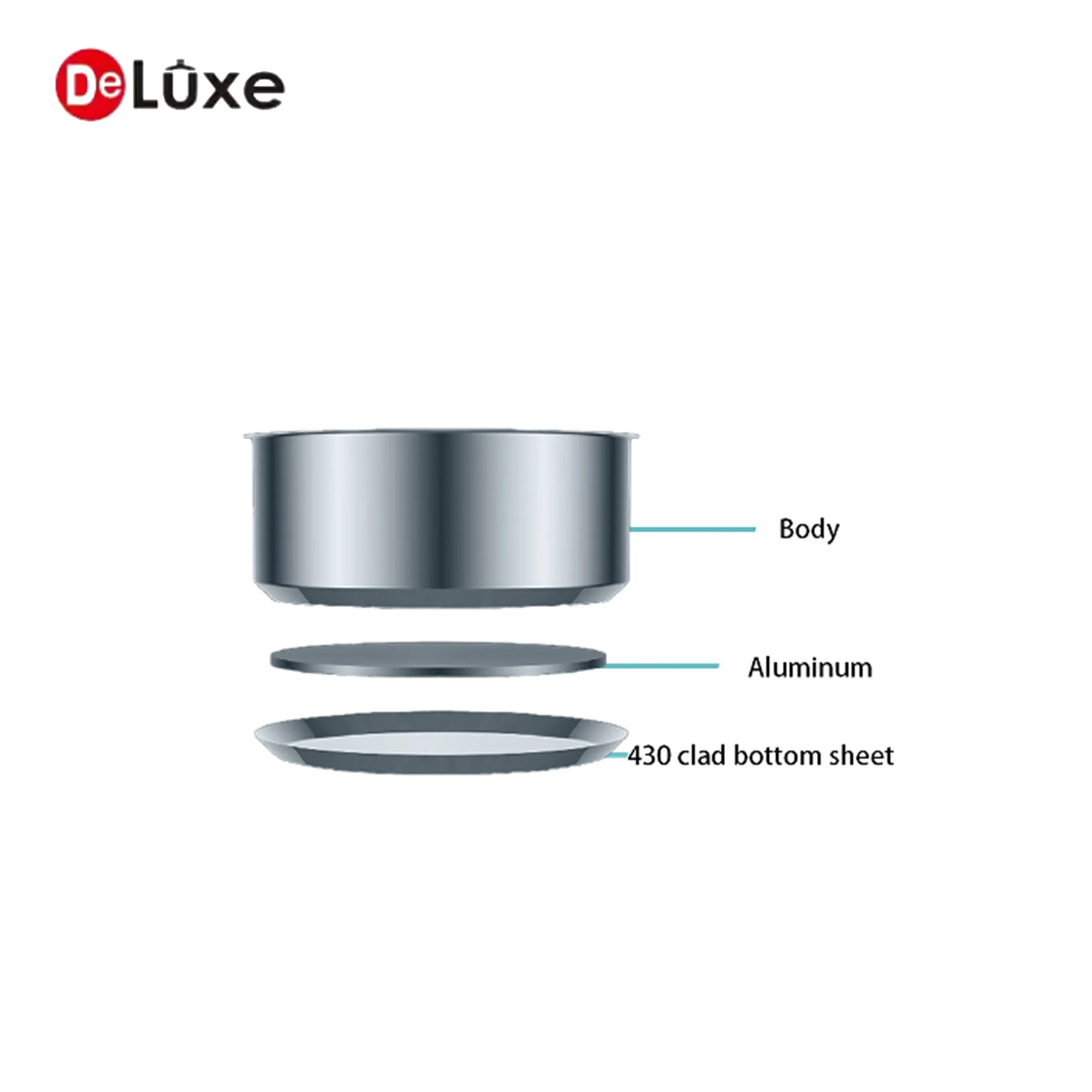 3-layers-stainless-steel-pot-clad-bottom-structure-diagram